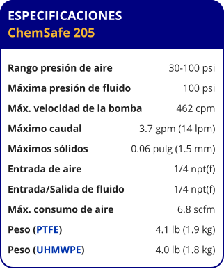 ESPECIFICACIONES ChemSafe 205  Rango presión de aire	30-100 psi Máxima presión de fluido	100 psi Máx. velocidad de la bomba	462 cpm Máximo caudal 	3.7 gpm (14 lpm) Máximos sólidos 	0.06 pulg (1.5 mm) Entrada de aire	1/4 npt(f) Entrada/Salida de fluido	1/4 npt(f) Máx. consumo de aire 	6.8 scfm Peso (PTFE) 	4.1 lb (1.9 kg) Peso (UHMWPE) 	4.0 lb (1.8 kg)