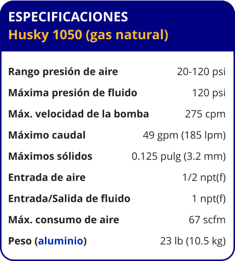ESPECIFICACIONES Husky 1050 (gas natural)  Rango presión de aire	20-120 psi Máxima presión de fluido	120 psi Máx. velocidad de la bomba	275 cpm Máximo caudal 	49 gpm (185 lpm) Máximos sólidos 	0.125 pulg (3.2 mm) Entrada de aire	1/2 npt(f) Entrada/Salida de fluido	1 npt(f) Máx. consumo de aire 	67 scfm Peso (aluminio) 	23 lb (10.5 kg)