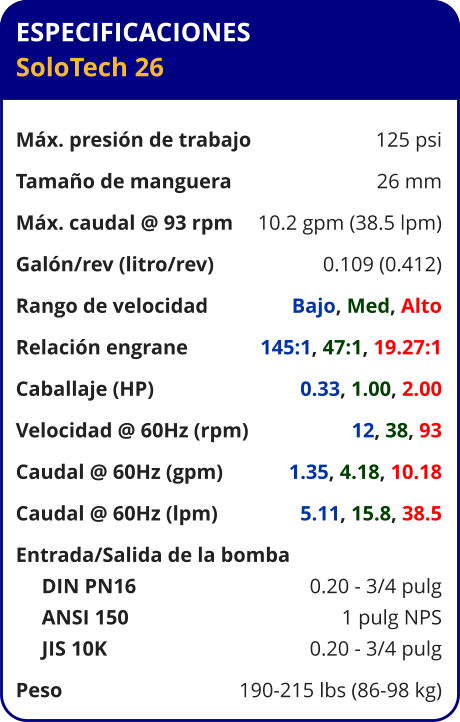 ESPECIFICACIONES SoloTech 26  Máx. presión de trabajo	125 psi Tamaño de manguera	26 mm Máx. caudal @ 93 rpm	10.2 gpm (38.5 lpm) Galón/rev (litro/rev)	0.109 (0.412) Rango de velocidad	Bajo, Med, Alto Relación engrane	145:1, 47:1, 19.27:1 Caballaje (HP)	0.33, 1.00, 2.00 Velocidad @ 60Hz (rpm)	12, 38, 93 Caudal @ 60Hz (gpm)	1.35, 4.18, 10.18 Caudal @ 60Hz (lpm)	5.11, 15.8, 38.5 Entrada/Salida de la bomba	      DIN PN16	0.20 - 3/4 pulg      ANSI 150	1 pulg NPS      JIS 10K	0.20 - 3/4 pulg Peso	190-215 lbs (86-98 kg)