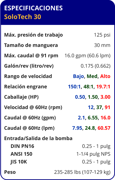 ESPECIFICACIONES SoloTech 30  Máx. presión de trabajo	125 psi Tamaño de manguera	30 mm Máx. caudal @ 91 rpm	16.0 gpm (60.6 lpm) Galón/rev (litro/rev)	0.175 (0.662) Rango de velocidad	Bajo, Med, Alto Relación engrane	150:1, 48:1, 19.7:1 Caballaje (HP)	0.50, 1.50, 3.00 Velocidad @ 60Hz (rpm)	12, 37, 91 Caudal @ 60Hz (gpm)	2.1, 6.55, 16.0 Caudal @ 60Hz (lpm)	7.95, 24.8, 60.57 Entrada/Salida de la bomba	      DIN PN16	0.25 - 1 pulg      ANSI 150	1-1/4 pulg NPS      JIS 10K	0.25 - 1 pulg Peso	235-285 lbs (107-129 kg)