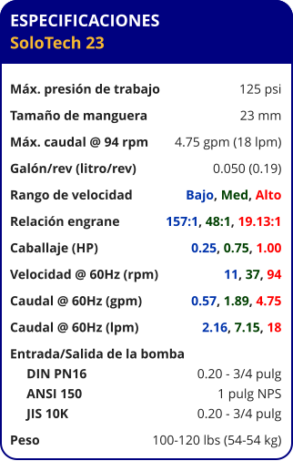 ESPECIFICACIONES SoloTech 23  Máx. presión de trabajo	125 psi Tamaño de manguera	23 mm Máx. caudal @ 94 rpm	4.75 gpm (18 lpm) Galón/rev (litro/rev)	0.050 (0.19) Rango de velocidad	Bajo, Med, Alto Relación engrane	157:1, 48:1, 19.13:1 Caballaje (HP)	0.25, 0.75, 1.00 Velocidad @ 60Hz (rpm)	11, 37, 94 Caudal @ 60Hz (gpm)	0.57, 1.89, 4.75 Caudal @ 60Hz (lpm)	2.16, 7.15, 18 Entrada/Salida de la bomba	      DIN PN16	0.20 - 3/4 pulg      ANSI 150	1 pulg NPS      JIS 10K	0.20 - 3/4 pulg Peso	100-120 lbs (54-54 kg)