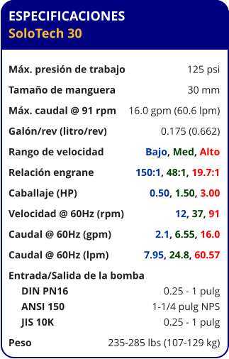 ESPECIFICACIONES SoloTech 30  Máx. presión de trabajo	125 psi Tamaño de manguera	30 mm Máx. caudal @ 91 rpm	16.0 gpm (60.6 lpm) Galón/rev (litro/rev)	0.175 (0.662) Rango de velocidad	Bajo, Med, Alto Relación engrane	150:1, 48:1, 19.7:1 Caballaje (HP)	0.50, 1.50, 3.00 Velocidad @ 60Hz (rpm)	12, 37, 91 Caudal @ 60Hz (gpm)	2.1, 6.55, 16.0 Caudal @ 60Hz (lpm)	7.95, 24.8, 60.57 Entrada/Salida de la bomba	      DIN PN16	0.25 - 1 pulg      ANSI 150	1-1/4 pulg NPS      JIS 10K	0.25 - 1 pulg Peso	235-285 lbs (107-129 kg)