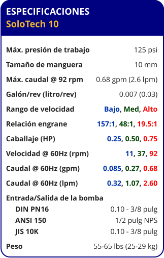 ESPECIFICACIONES SoloTech 10  Máx. presión de trabajo	125 psi Tamaño de manguera	10 mm Máx. caudal @ 92 rpm	0.68 gpm (2.6 lpm) Galón/rev (litro/rev)	0.007 (0.03) Rango de velocidad	Bajo, Med, Alto Relación engrane	157:1, 48:1, 19.5:1 Caballaje (HP)	0.25, 0.50, 0.75 Velocidad @ 60Hz (rpm)	11, 37, 92 Caudal @ 60Hz (gpm)	0.085, 0.27, 0.68 Caudal @ 60Hz (lpm)	0.32, 1.07, 2.60 Entrada/Salida de la bomba	      DIN PN16	0.10 - 3/8 pulg      ANSI 150	1/2 pulg NPS      JIS 10K	0.10 - 3/8 pulg Peso	55-65 lbs (25-29 kg)