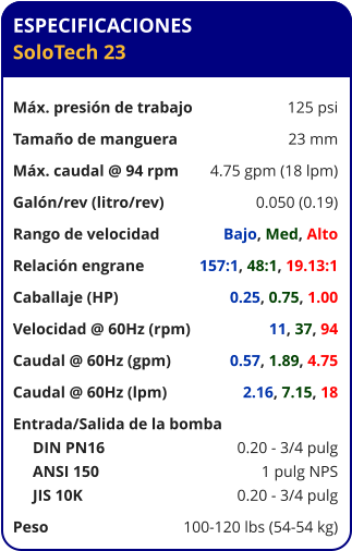 ESPECIFICACIONES SoloTech 23  Máx. presión de trabajo	125 psi Tamaño de manguera	23 mm Máx. caudal @ 94 rpm	4.75 gpm (18 lpm) Galón/rev (litro/rev)	0.050 (0.19) Rango de velocidad	Bajo, Med, Alto Relación engrane	157:1, 48:1, 19.13:1 Caballaje (HP)	0.25, 0.75, 1.00 Velocidad @ 60Hz (rpm)	11, 37, 94 Caudal @ 60Hz (gpm)	0.57, 1.89, 4.75 Caudal @ 60Hz (lpm)	2.16, 7.15, 18 Entrada/Salida de la bomba	      DIN PN16	0.20 - 3/4 pulg      ANSI 150	1 pulg NPS      JIS 10K	0.20 - 3/4 pulg Peso	100-120 lbs (54-54 kg)