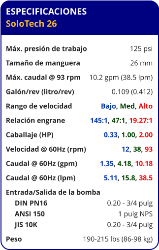 ESPECIFICACIONES SoloTech 26  Máx. presión de trabajo	125 psi Tamaño de manguera	26 mm Máx. caudal @ 93 rpm	10.2 gpm (38.5 lpm) Galón/rev (litro/rev)	0.109 (0.412) Rango de velocidad	Bajo, Med, Alto Relación engrane	145:1, 47:1, 19.27:1 Caballaje (HP)	0.33, 1.00, 2.00 Velocidad @ 60Hz (rpm)	12, 38, 93 Caudal @ 60Hz (gpm)	1.35, 4.18, 10.18 Caudal @ 60Hz (lpm)	5.11, 15.8, 38.5 Entrada/Salida de la bomba	      DIN PN16	0.20 - 3/4 pulg      ANSI 150	1 pulg NPS      JIS 10K	0.20 - 3/4 pulg Peso	190-215 lbs (86-98 kg)