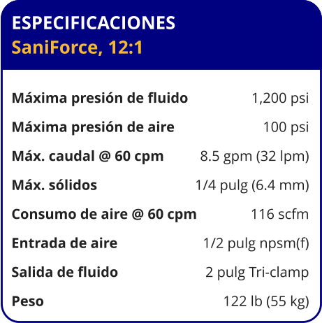 ESPECIFICACIONES SaniForce, 12:1  Máxima presión de fluido	1,200 psi Máxima presión de aire	100 psi Máx. caudal @ 60 cpm	8.5 gpm (32 lpm) Máx. sólidos	1/4 pulg (6.4 mm) Consumo de aire @ 60 cpm	116 scfm Entrada de aire	1/2 pulg npsm(f) Salida de fluido	2 pulg Tri-clamp Peso 	122 lb (55 kg)