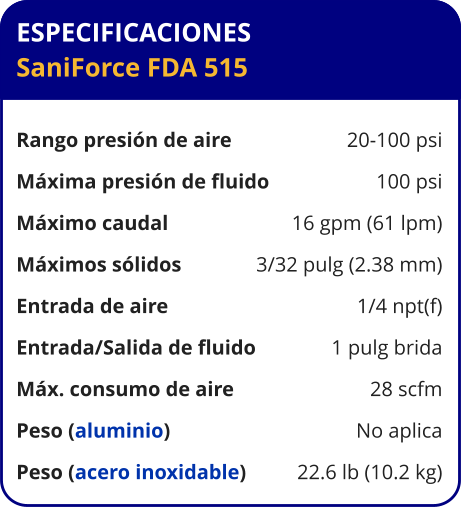 ESPECIFICACIONES SaniForce FDA 515  Rango presión de aire	20-100 psi Máxima presión de fluido	100 psi Máximo caudal 	16 gpm (61 lpm) Máximos sólidos 	3/32 pulg (2.38 mm) Entrada de aire	1/4 npt(f) Entrada/Salida de fluido	1 pulg brida Máx. consumo de aire 	28 scfm Peso (aluminio) 	No aplica Peso (acero inoxidable) 	22.6 lb (10.2 kg)