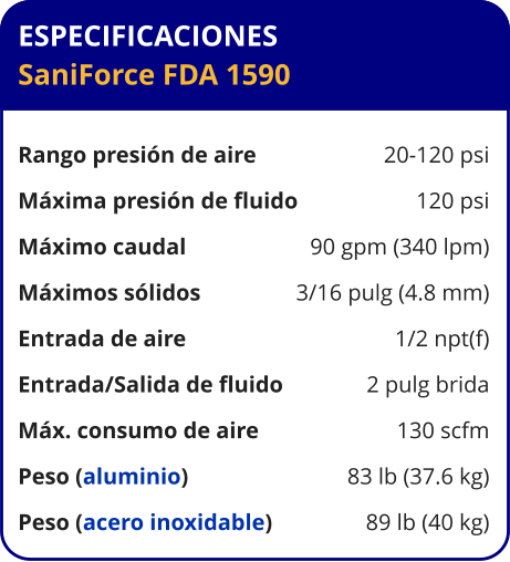 ESPECIFICACIONES SaniForce FDA 1590  Rango presión de aire	20-120 psi Máxima presión de fluido	120 psi Máximo caudal 	90 gpm (340 lpm) Máximos sólidos 	3/16 pulg (4.8 mm) Entrada de aire	1/2 npt(f) Entrada/Salida de fluido	2 pulg brida Máx. consumo de aire 	130 scfm Peso (aluminio) 	83 lb (37.6 kg) Peso (acero inoxidable) 	89 lb (40 kg)