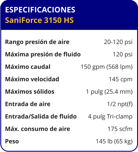 ESPECIFICACIONES SaniForce 3150 HS  Rango presión de aire	20-120 psi Máxima presión de fluido	120 psi Máximo caudal 	150 gpm (568 lpm) Máximo velocidad 	145 cpm Máximos sólidos 	1 pulg (25.4 mm) Entrada de aire	1/2 npt(f) Entrada/Salida de fluido	4 pulg Tri-clamp Máx. consumo de aire 	175 scfm Peso 	145 lb (65 kg)