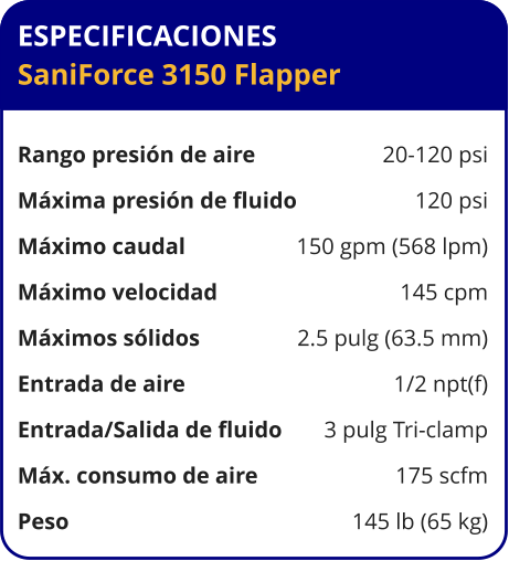 ESPECIFICACIONES SaniForce 3150 Flapper  Rango presión de aire	20-120 psi Máxima presión de fluido	120 psi Máximo caudal 	150 gpm (568 lpm) Máximo velocidad 	145 cpm Máximos sólidos 	2.5 pulg (63.5 mm) Entrada de aire	1/2 npt(f) Entrada/Salida de fluido	3 pulg Tri-clamp Máx. consumo de aire 	175 scfm Peso 	145 lb (65 kg)