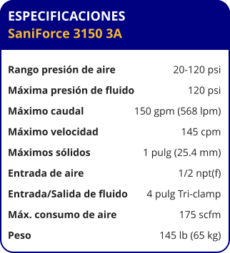 ESPECIFICACIONES SaniForce 3150 3A  Rango presión de aire	20-120 psi Máxima presión de fluido	120 psi Máximo caudal 	150 gpm (568 lpm) Máximo velocidad 	145 cpm Máximos sólidos 	1 pulg (25.4 mm) Entrada de aire	1/2 npt(f) Entrada/Salida de fluido	4 pulg Tri-clamp Máx. consumo de aire 	175 scfm Peso 	145 lb (65 kg)