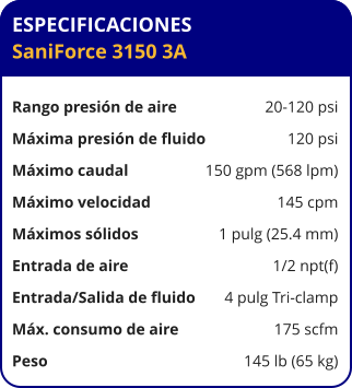 ESPECIFICACIONES SaniForce 3150 3A  Rango presión de aire	20-120 psi Máxima presión de fluido	120 psi Máximo caudal 	150 gpm (568 lpm) Máximo velocidad 	145 cpm Máximos sólidos 	1 pulg (25.4 mm) Entrada de aire	1/2 npt(f) Entrada/Salida de fluido	4 pulg Tri-clamp Máx. consumo de aire 	175 scfm Peso 	145 lb (65 kg)