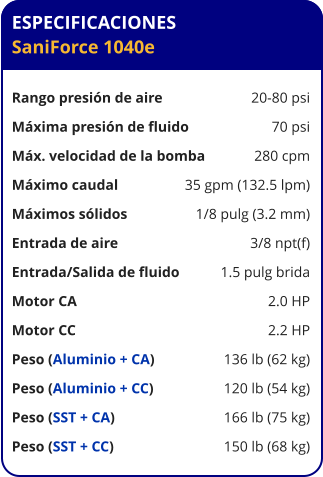 ESPECIFICACIONES SaniForce 1040e  Rango presión de aire	20-80 psi Máxima presión de fluido	70 psi Máx. velocidad de la bomba	280 cpm Máximo caudal 	35 gpm (132.5 lpm) Máximos sólidos 	1/8 pulg (3.2 mm) Entrada de aire	3/8 npt(f) Entrada/Salida de fluido	1.5 pulg brida Motor CA 	2.0 HP Motor CC 	2.2 HP Peso (Aluminio + CA) 	136 lb (62 kg) Peso (Aluminio + CC) 	120 lb (54 kg) Peso (SST + CA) 	166 lb (75 kg) Peso (SST + CC) 	150 lb (68 kg)