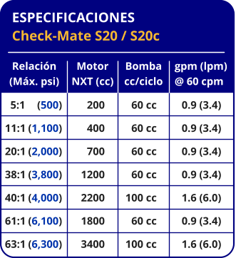 ESPECIFICACIONES Check-Mate S20 / S20c Relación (Máx. psi)   5:1	(500) 11:1	(1,100) 20:1	(2,000) 38:1	(3,800) 40:1	(4,000) 61:1	(6,100) 63:1	(6,300) Bomba cc/ciclo 60 cc 60 cc 60 cc 60 cc 100 cc 60 cc 100 cc gpm (lpm) @ 60 cpm 0.9 (3.4) 0.9 (3.4) 0.9 (3.4) 0.9 (3.4) 1.6 (6.0) 0.9 (3.4) 1.6 (6.0) Motor NXT (cc) 200 400 700 1200 2200 1800 3400