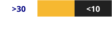 >30 <10 Bueno Mejor Óptimo