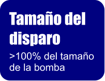 Tamaño del disparo >100% del tamaño de la bomba