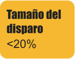 Tamaño del disparo <20%