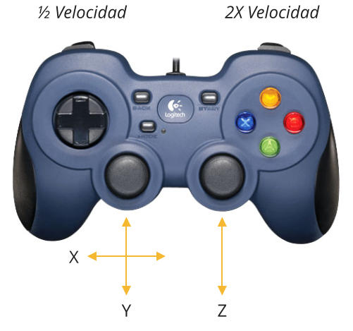½ Velocidad 2X Velocidad X Y Z
