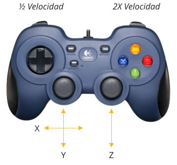 ½ Velocidad 2X Velocidad X Y Z