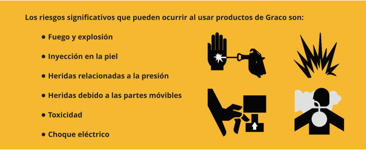 Los riesgos significativos que pueden ocurrir al usar productos de Graco son: •	Fuego y explosión •	Inyección en la piel •	Heridas relacionadas a la presión •	Heridas debido a las partes móvibles •	Toxicidad •	Choque eléctrico