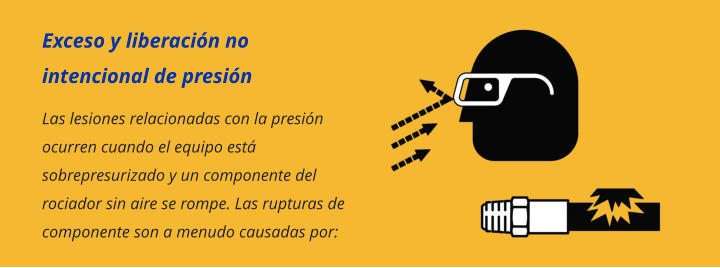 Exceso y liberación no intencional de presión Las lesiones relacionadas con la presión ocurren cuando el equipo está sobrepresurizado y un componente del rociador sin aire se rompe. Las rupturas de componente son a menudo causadas por: