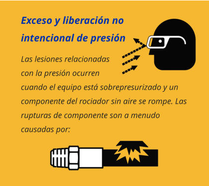 Exceso y liberación no  intencional de presión Las lesiones relacionadas  con la presión ocurren  cuando el equipo está sobrepresurizado y un componente del rociador sin aire se rompe. Las rupturas de componente son a menudo causadas por: