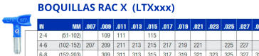 BOQUILLAS RAC X  (LTXxxx)