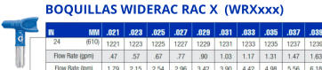 BOQUILLAS WIDERAC RAC X  (WRXxxx)