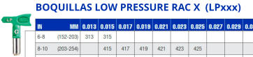 BOQUILLAS LOW PRESSURE RAC X  (LPxxx)