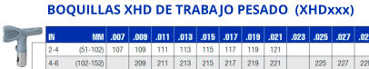 BOQUILLAS XHD DE TRABAJO PESADO  (XHDxxx)