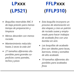 LPxxx (LP521) FFLPxxx (FFLP310) •	Boquillas reversibles RAC X de baja presión para menos tiempo de preparación y limpieza •	Menos desorden con menos rociado •	Mantenimiento reducido: hasta 2 veces la vida útil •	27 tamaños diferentes disponibles para grandes superficies como paredes, techos y pisos •	Esta boquilla incorpora un proceso de atomización en dos etapas y crea un patrón de rociado suave y emplumado para hacer trabajos de acabado fino con una bomba sin aire.  •	Las boquillas de acabado fino son ideales para lacas, barnices, tintas y esmaltes de alto acabado •	19 tamaños diferentes disponibles para acabados finos